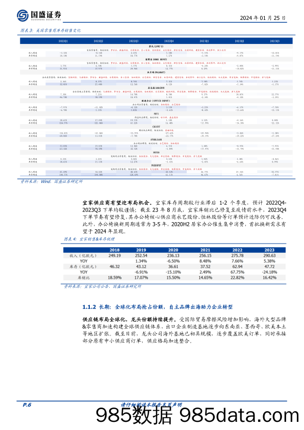 【电商行业市场报告】轻工制造：跨境电商专题：平台红利，乘风而起-20240125-国盛证券插图5