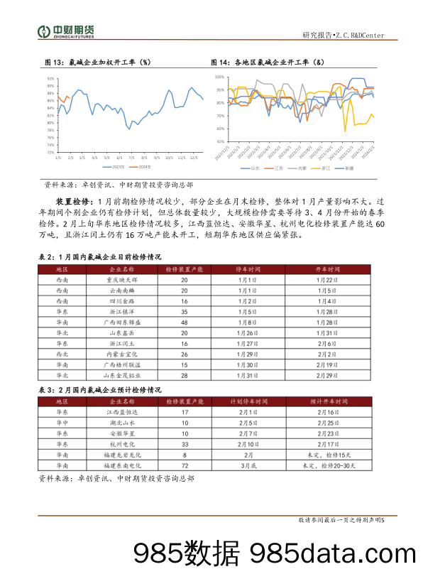 烧碱投资策略月报：供给需求均偏弱，SH震荡为主-20240205-中财期货插图4