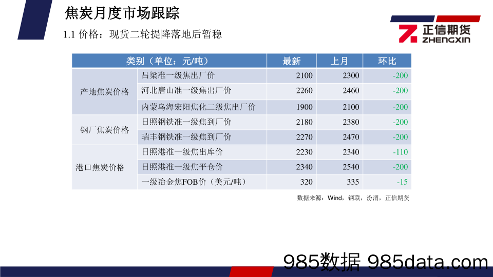 煤焦月度报告：供需双弱格局持续，2月双焦或仍限于弱势-20240202-正信期货插图5