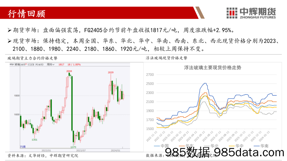 玻璃纯碱：关注假期累库幅度，空仓过节为宜-20240208-中辉期货插图5