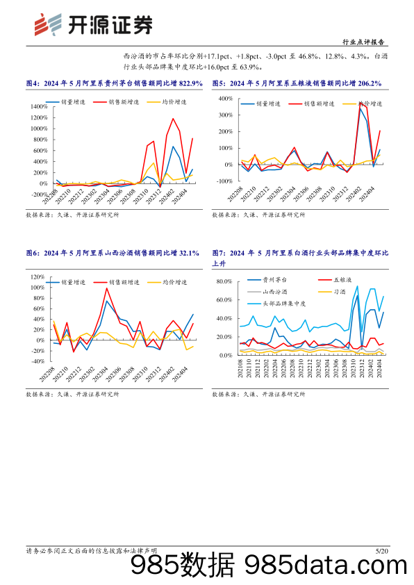【电商行业市场报告】食品饮料行业5月电商数据分析：白酒需求淡旺季分明，大众品复苏中仍现分化-240617-开源证券插图4