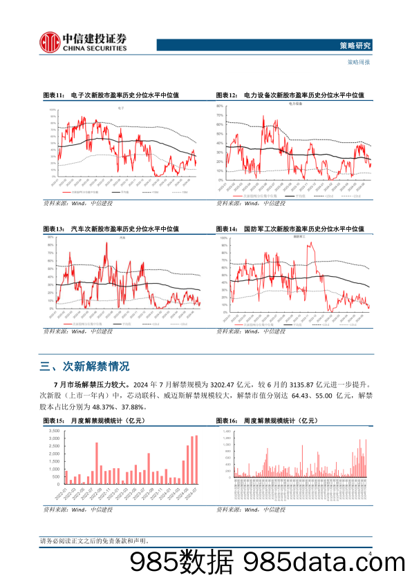 2024年6月打新月报：“深八条”助力科创发展，市场解禁压力提升-240701-中信建投插图5