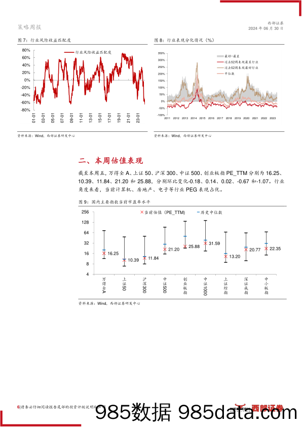 A股市场周观察：市场情绪达历史低点，北向交易盘持续流出-240630-西部证券插图5