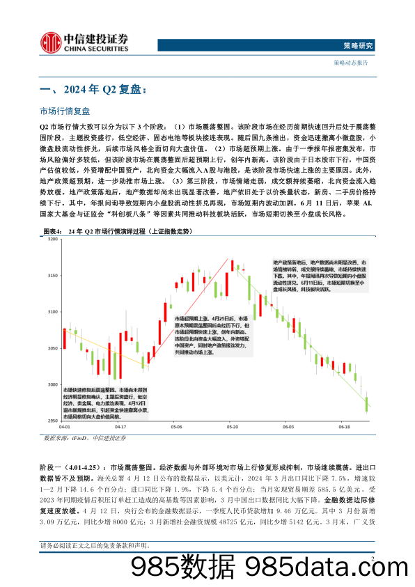 A股观往知来系列之六：深度复盘2024Q2-240703-中信建投插图3