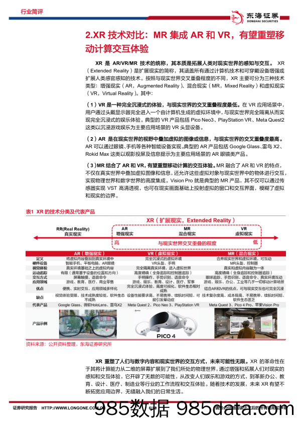 电子行业简评：Vision Pro首销已出货超20万台，关注MR产业链主题投资机会-20240208-东海证券插图5