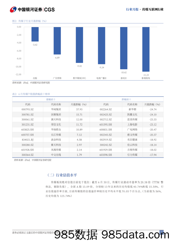 传媒互联网行业6月行业月报：暑期新游表现亮眼，关注暑期档重点新片上线表现-240702-银河证券插图3