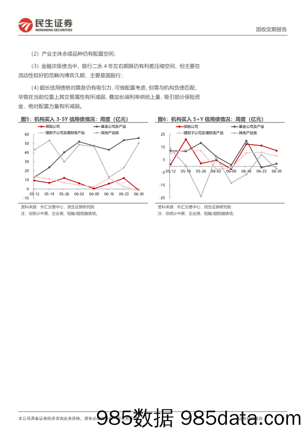 信用策略月报：7月，信用利差继续压缩？-240701-民生证券插图3