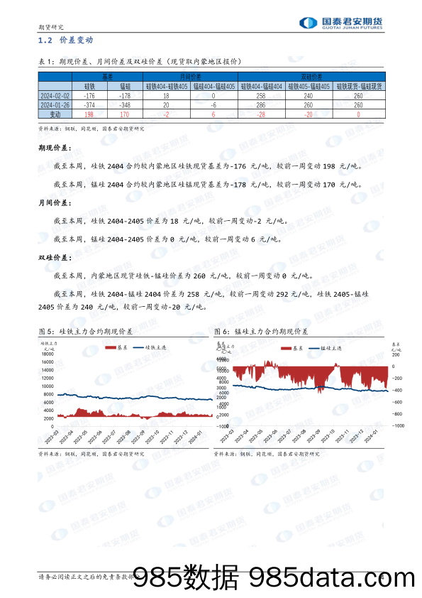 硅铁：静态矛盾不足，低位延续 锰硅：估值支撑渐显，低位震荡-20240204-国泰期货插图3