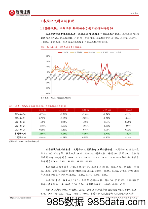 北交所定期报告(24W26)：北交所本周受理25家IPO申报，国家级专精特新小巨人云集-240630-浙商证券插图4