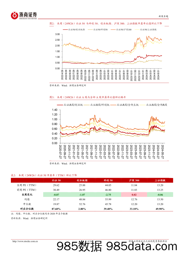 北交所定期报告(24W26)：北交所本周受理25家IPO申报，国家级专精特新小巨人云集-240630-浙商证券插图5