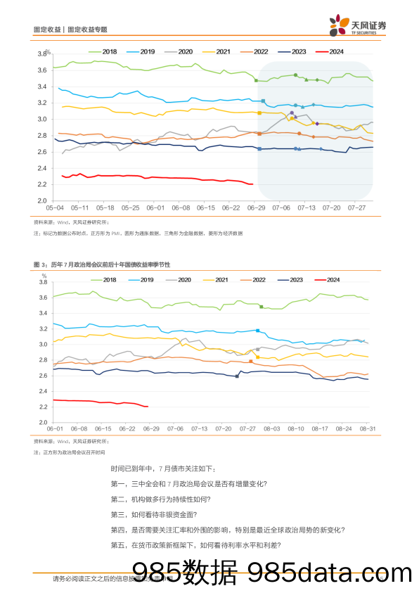 固收7月月报：7月债市做多需要注意些什么？-240701-天风证券插图4