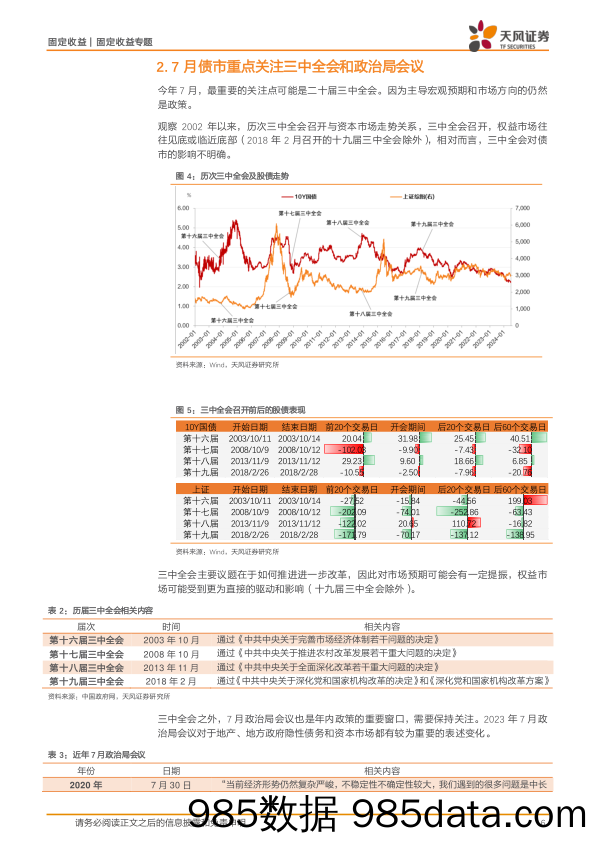 固收7月月报：7月债市做多需要注意些什么？-240701-天风证券插图5