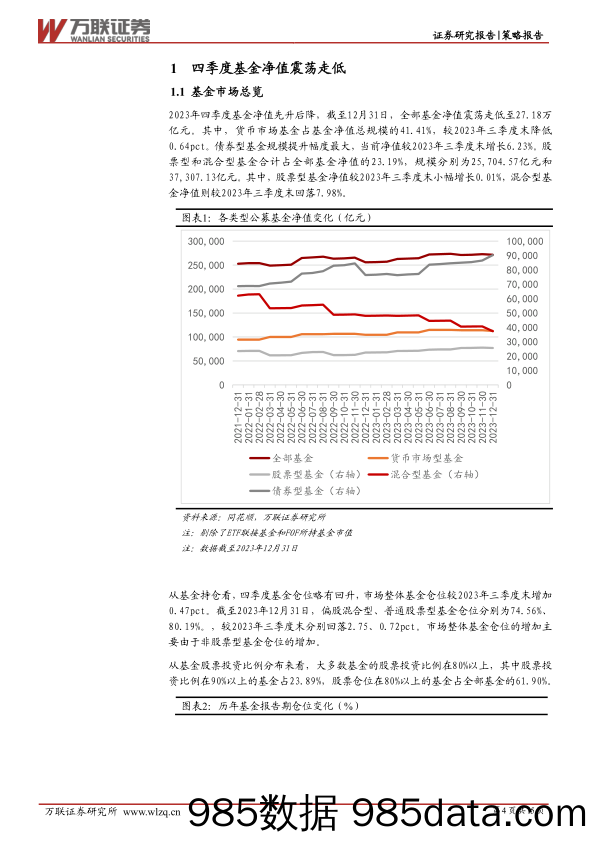 策略跟踪报告：基金加仓业绩改善预期较强板块-20240202-万联证券插图3