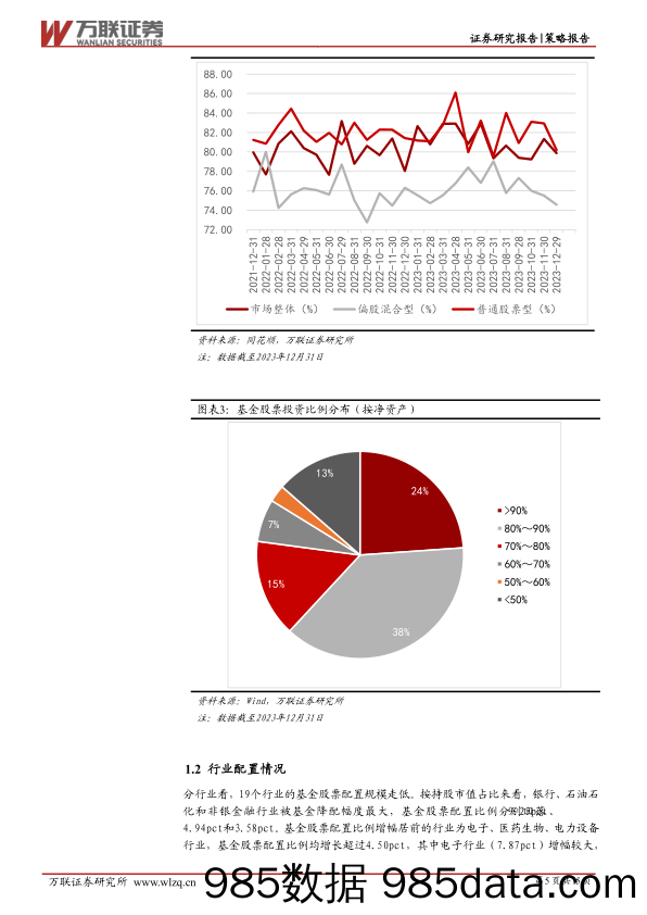 策略跟踪报告：基金加仓业绩改善预期较强板块-20240202-万联证券插图4