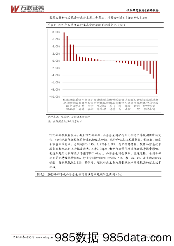 策略跟踪报告：基金加仓业绩改善预期较强板块-20240202-万联证券插图5