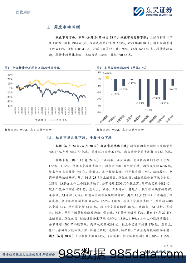 固收：转债修复行情下如何做结构性配置？-240630-东吴证券插图3