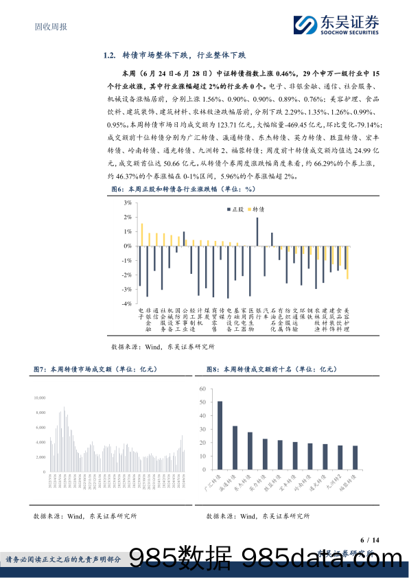 固收：转债修复行情下如何做结构性配置？-240630-东吴证券插图5