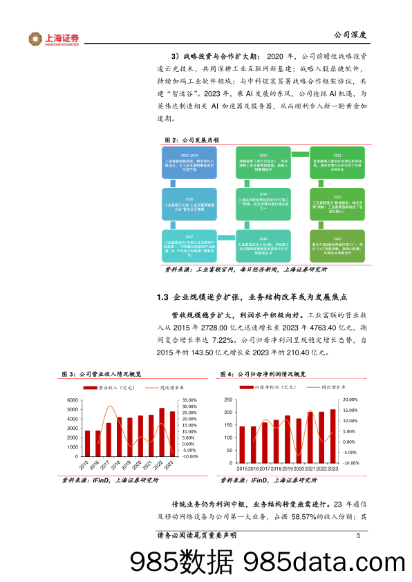 工业富联(601138)深度研究报告：乘AI发展东风，高端制造龙头实现坚毅成长-240702-上海证券插图4