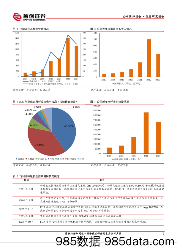 怡和嘉业(301367)公司简评报告：海外业务有望迎来拐点，看好长期业绩增长潜力-240701-首创证券插图2