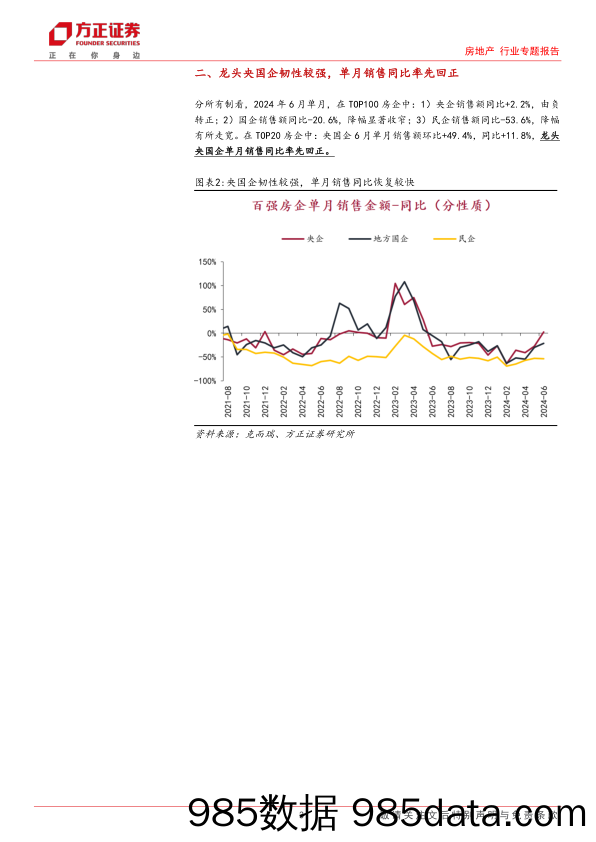 房地产行业2024年中报前瞻：政策发力见效，静待盈利能力恢复-240704-方正证券插图2