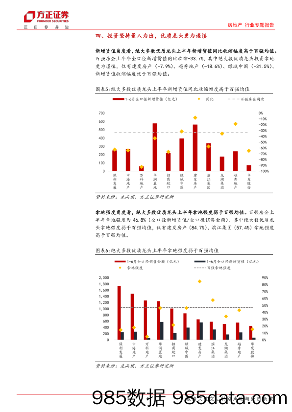 房地产行业2024年中报前瞻：政策发力见效，静待盈利能力恢复-240704-方正证券插图4