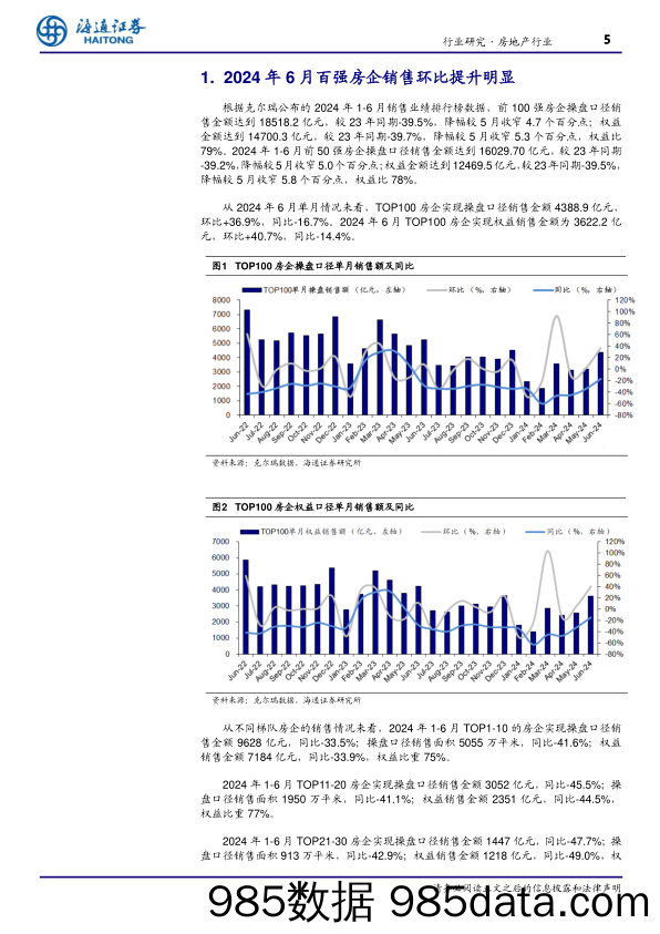 房地产行业TOP100房企6月销售数据点评：环比提升明显，同比降幅再收窄-240702-海通证券插图4