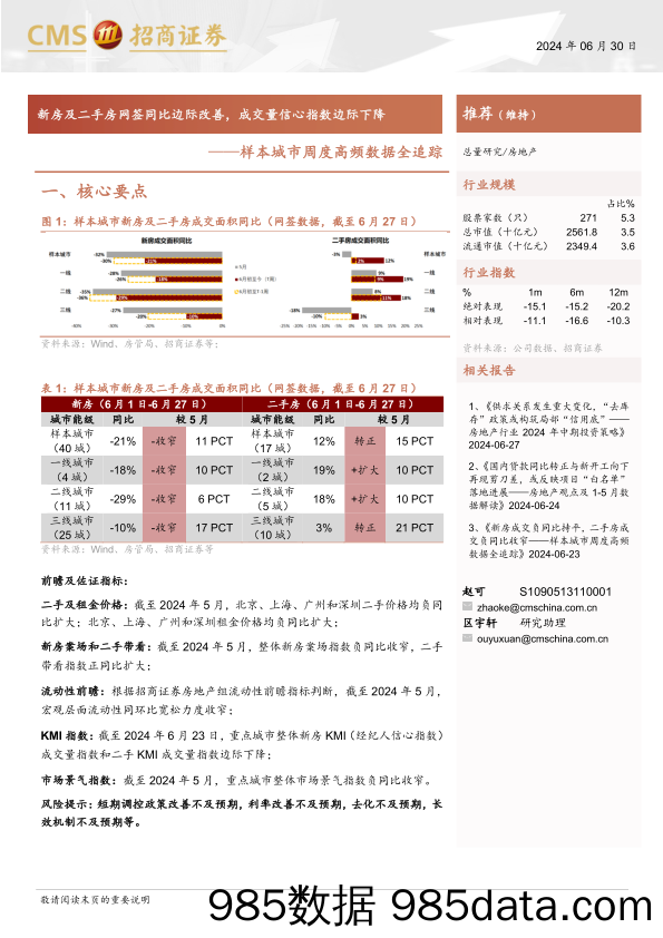 房地产行业样本城市周度高频数据全追踪：新房及二手房网签同比边际改善，成交量信心指数边际下降-240630-招商证券