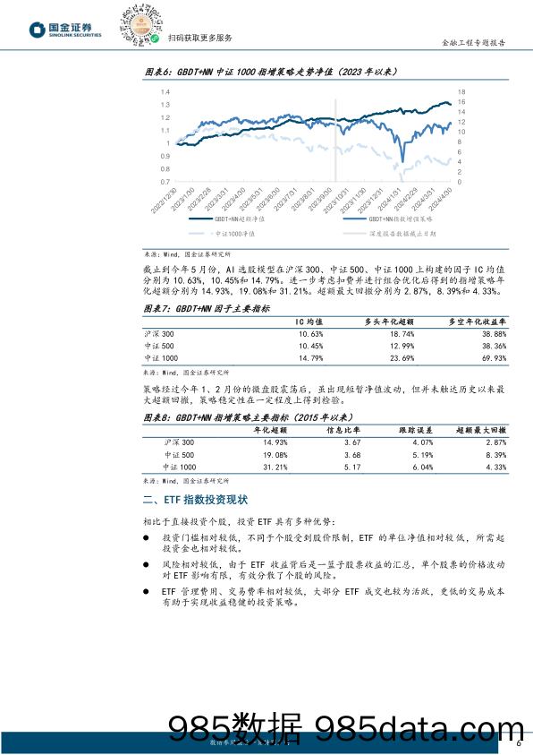 智能化选基系列之七：基于AI预测中的个股Beta信息构建ETF轮动策略-240703-国金证券插图5