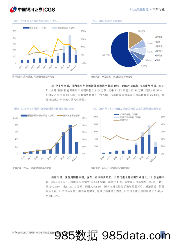 汽车行业2024年度中期策略：出海多点开花，车路云迎规模化-240627-银河证券插图4