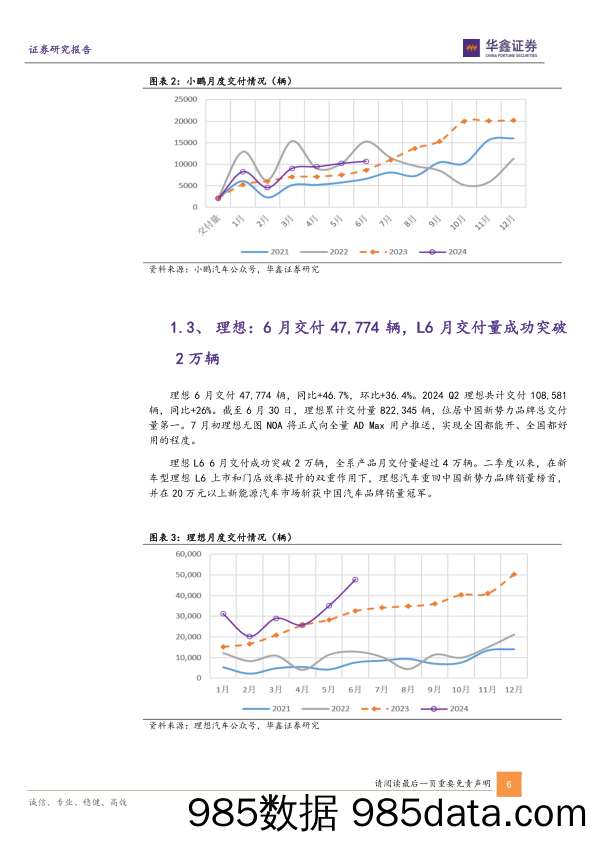 汽车行业动态研究报告-新势力6月销量点评：蔚来、极氪、零跑等交付量创历史新高，理想、鸿蒙智行稳居中国高端新势力品牌前二-240703-华鑫证券插图5