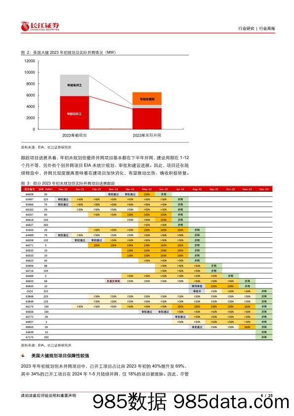 电气设备行业：从结构和兑现度看美国大储并网节奏-240701-长江证券插图5