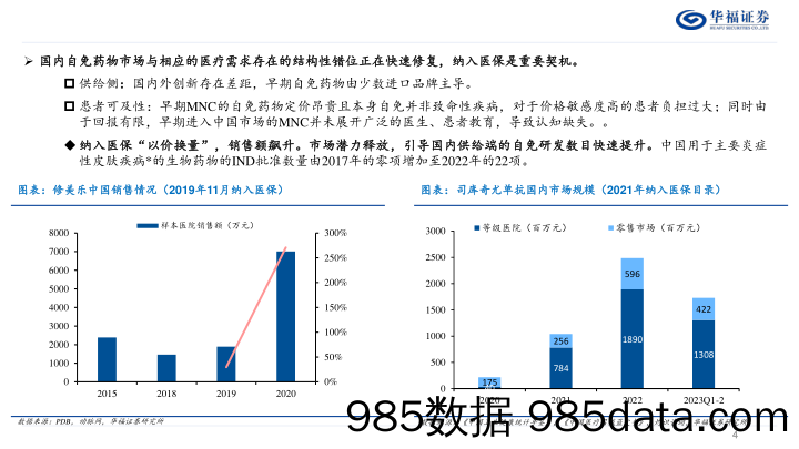 自身免疫疾病行业系列报告(一)：银屑病，结构性错位修复，看好IL抑制剂成长潜力-240704-华福证券插图3