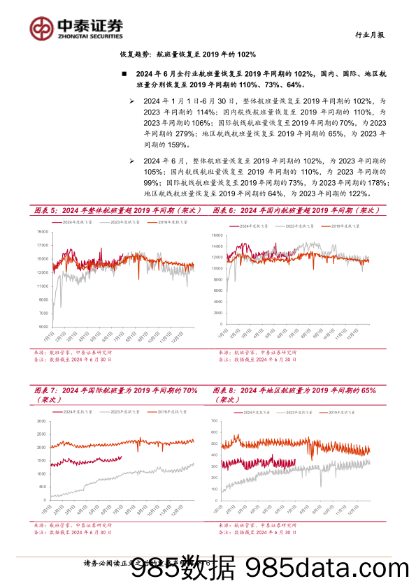 航空机场行业7月投资策略：暑运旺季开启，板块上行可期-240703-中泰证券插图5