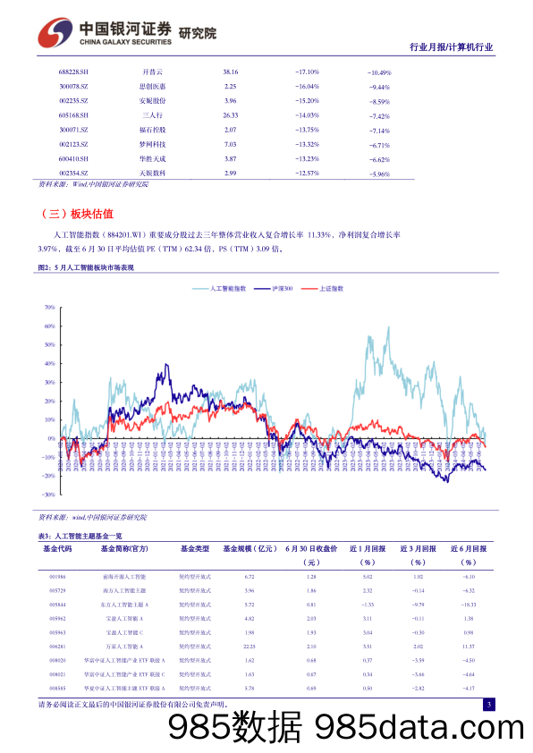 计算机行业6月人工智能月报：OpenAI封禁悄然升级，AI国产替代进程加速-240630-银河证券插图3