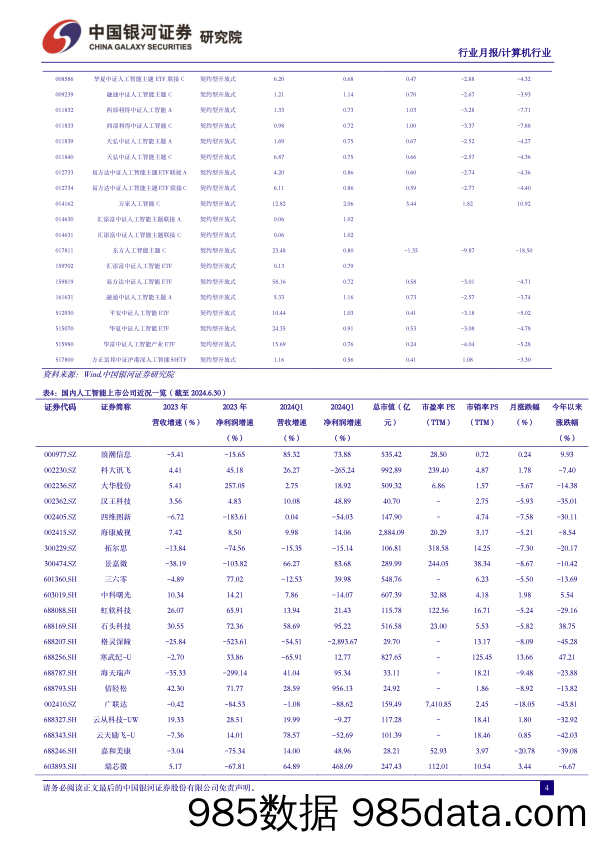 计算机行业6月人工智能月报：OpenAI封禁悄然升级，AI国产替代进程加速-240630-银河证券插图4