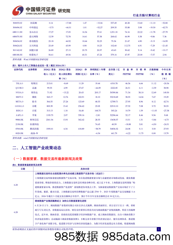 计算机行业6月人工智能月报：OpenAI封禁悄然升级，AI国产替代进程加速-240630-银河证券插图5