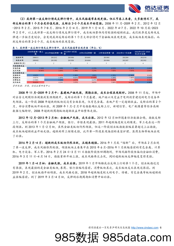 行业配置主线探讨：2月小盘成长可能会止跌-20240202-信达证券插图5