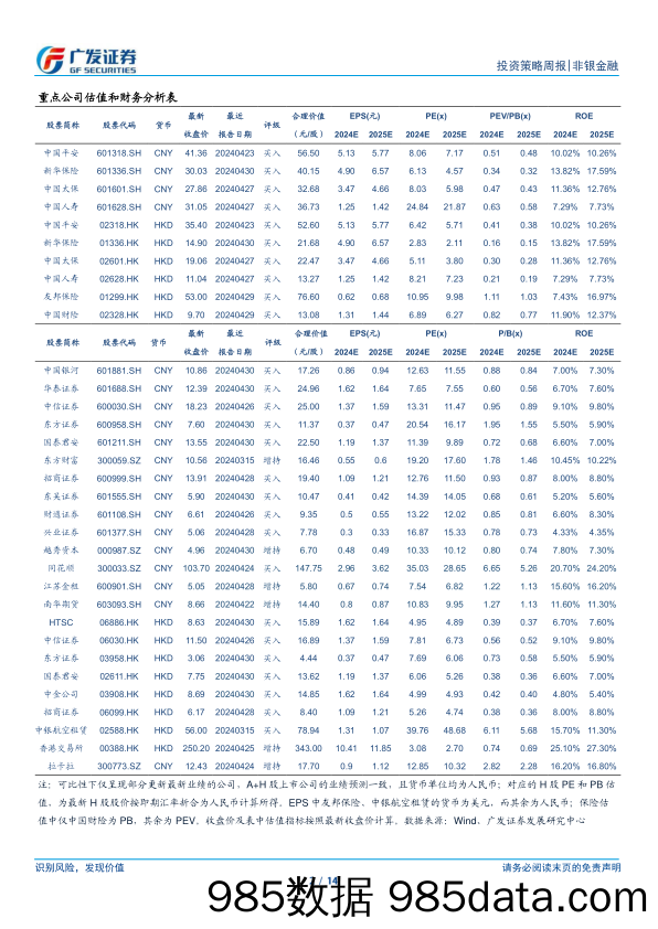 非银金融行业：政策温和化与情绪悲观化创造布局空间-240701-广发证券插图1