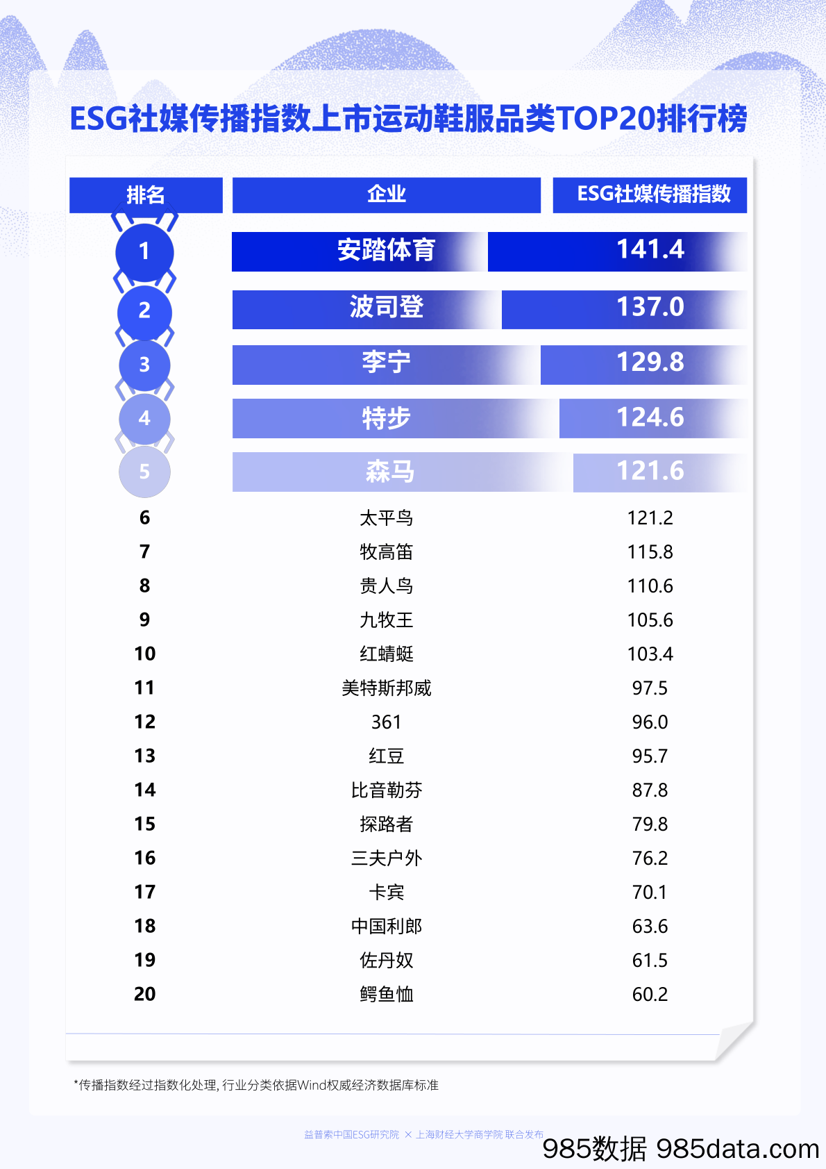 上市运动鞋服品类ESG社媒传播力榜单插图2