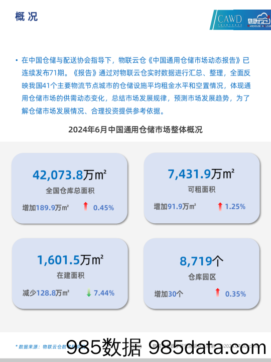 2024年6月中国通用仓储市场动态报告插图2