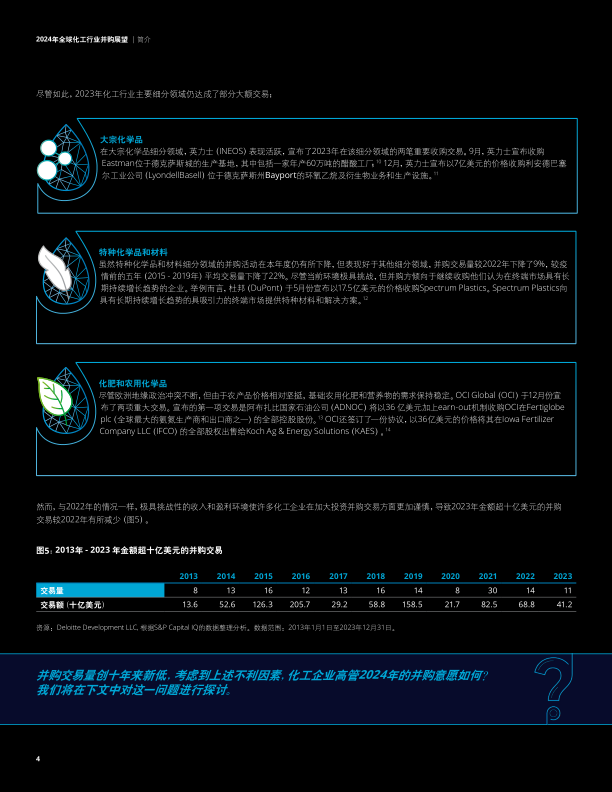 2024年全球化工行业并购展望：逆风前行显韧性插图5