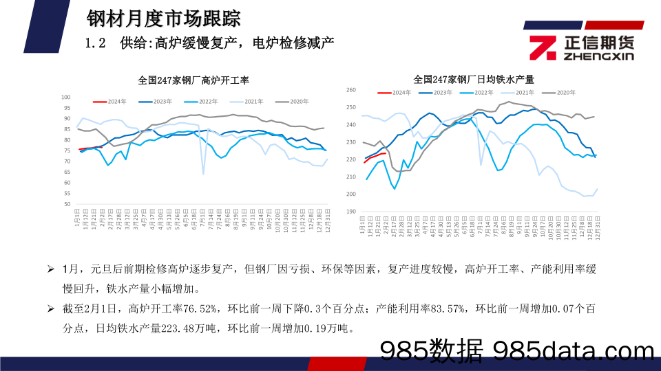 钢矿月度报告：现实与预期继续博弈，2月黑色震荡为主-20240202-正信期货插图4