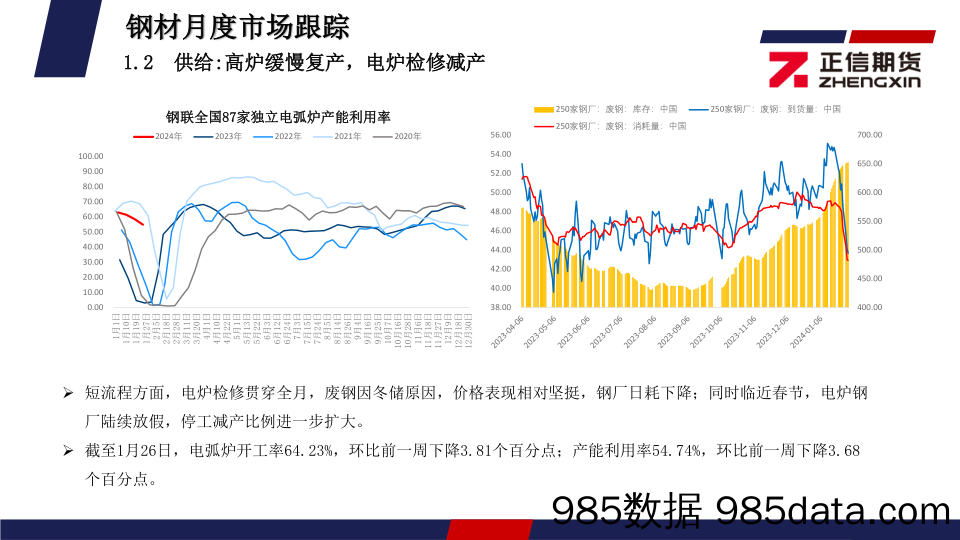 钢矿月度报告：现实与预期继续博弈，2月黑色震荡为主-20240202-正信期货插图5