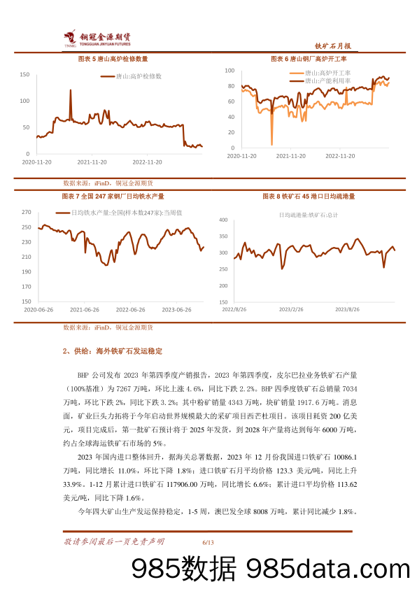 铁矿石月报：需求逐步好转 铁矿支撑偏强-20240205-金源期货插图5