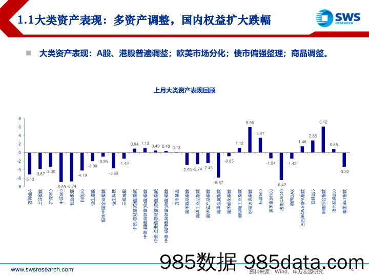 2024年7月大类资产配置与财富管理月报：继续超配现金，等待机会-240701-申万宏源插图3