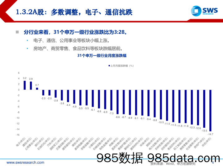 2024年7月大类资产配置与财富管理月报：继续超配现金，等待机会-240701-申万宏源插图5