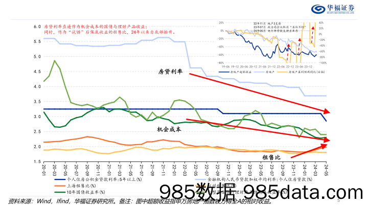 2024年中期策略报告：守则不足，攻则有余-240628-华福证券插图4