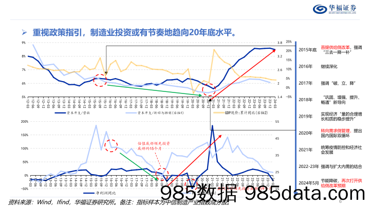 2024年中期策略报告：守则不足，攻则有余-240628-华福证券插图5