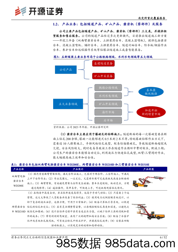 五新隧装(835174)北交所首次覆盖报告：隧道施工与矿山开采智能装备“小巨人”，售后市场打开业务天花板-240701-开源证券插图5