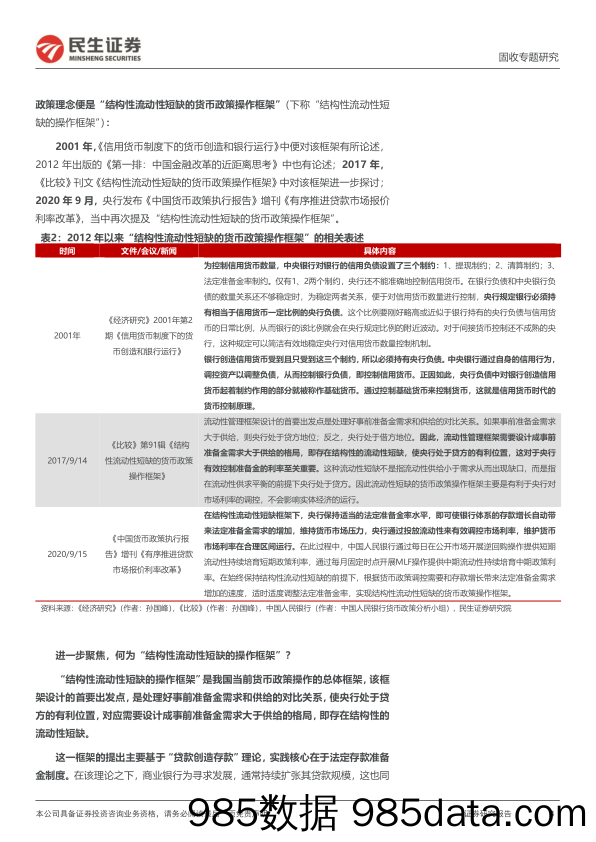 利率专题-货币政策框架：历史演进与未来蓝图-240628-民生证券插图3